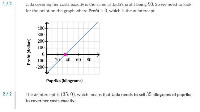 How much kg paprika does jada have to sell in order to cover her expenses?-example-1