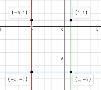 A rectangle has a perimeter of 28 units, an area of 48 square units, and sides that-example-1