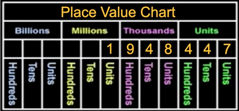 Write this number in expanded notation 1,948,447-example-1