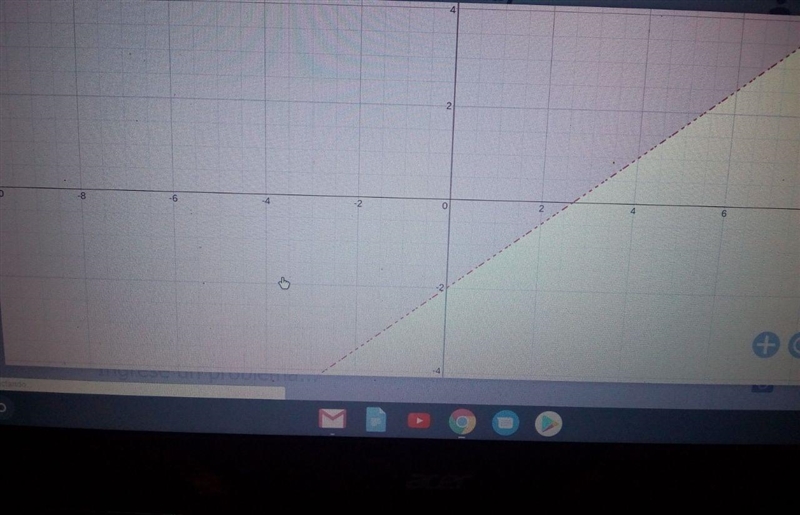 Which statements are true about the linear inequality y> 3/4x-2? Select three options-example-1