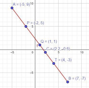 6. AB has coordinates A(-5,9) and B(7,-7). Points P, Q, and T are collinear points-example-1