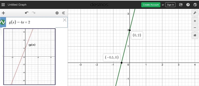 Graph g(x), where f(x) = 4x − 2 and g(x) = f(x + 1).-example-1