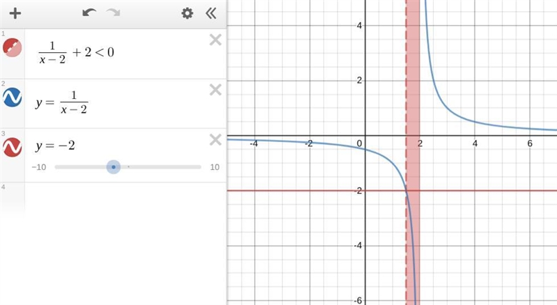 What is the solution set of [1/x-2]<-2-example-1