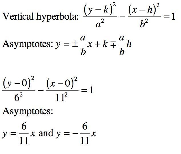 What are the equations for the asymptotes of this hyperbola-example-1