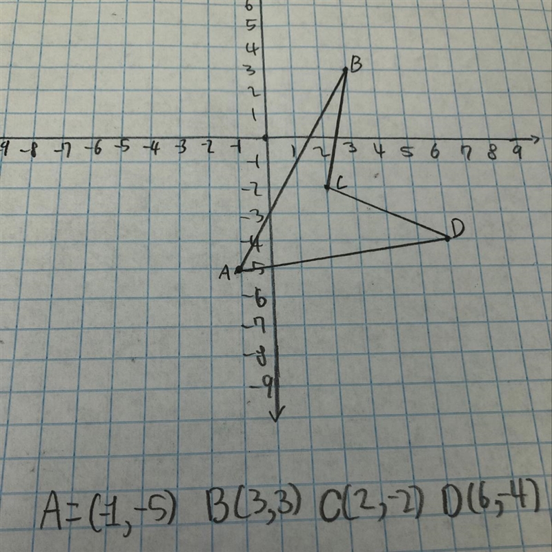 Help! I don’t even think the graph is right lol.-example-1