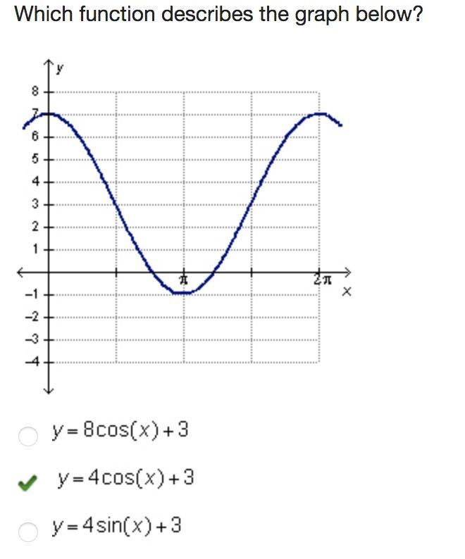 Which function describes the graph below?-example-1