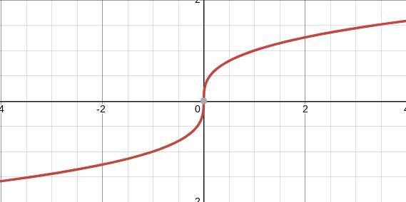 Please help me with this parent function-example-1