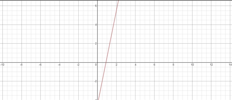 Which of the following has a graph that is a straight line? (4 points) Group of answer-example-1