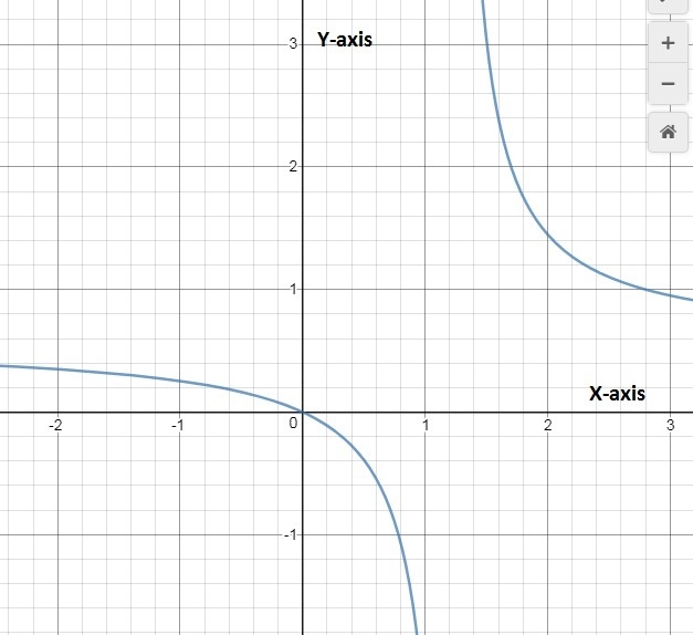 Which of the following could be the function graphed?-example-1