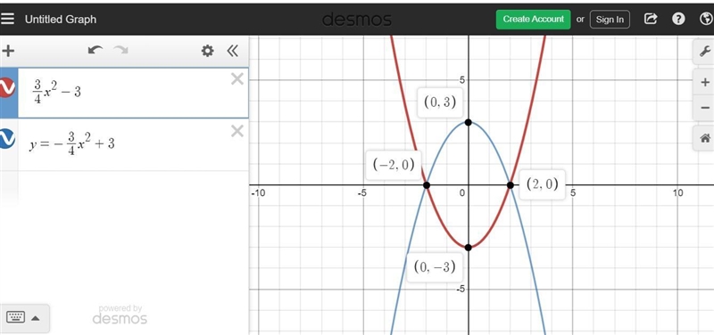 Which graph correctly solves the equation below? three fourths x squared minus three-example-1