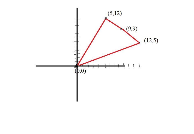 What is the perimeter of a polygon abcd vertex a(5,12) b(9,9) c(12,5) d(0,0) a.28 units-example-1