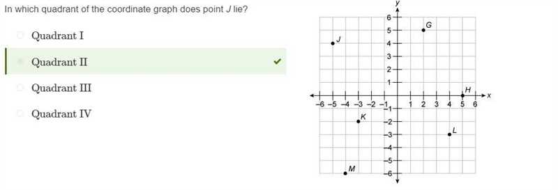 In which quadrant of the coordinate graph does point J lie? Quadrant I Quadrant II-example-1