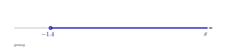 3(x+1)+2(x+2)>0 what is the inequality​-example-1