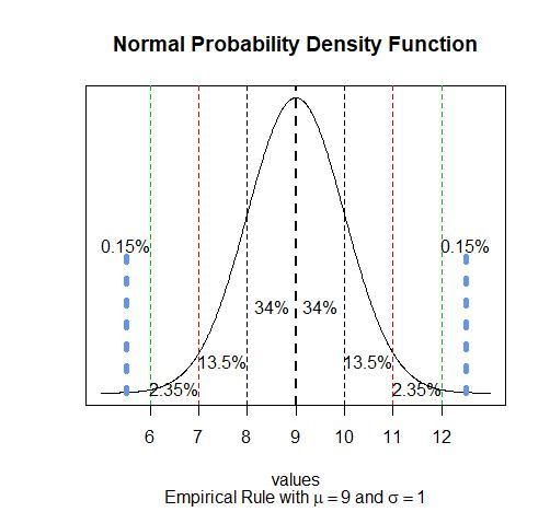 Assume a normal distribution and that the average phone call in a certain town lasted-example-1