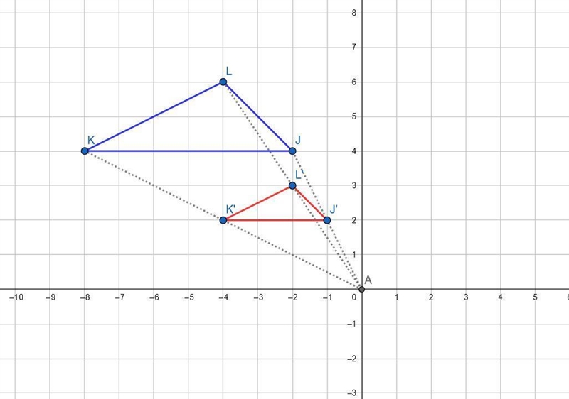 PLS HELP ME Draw the image of ∆JKL under the dilation with scale factor ½ and center-example-1