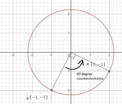 Which statement accurately describes how to performa 90 counterclockwise rotation-example-1