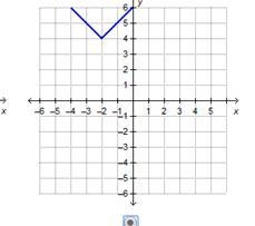 Which graph represents the function g(x) = |x + 4| + 2? Image for option 1 Image for-example-1