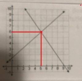 1. What is the approximate solution of the linear system represented by the graph-example-1