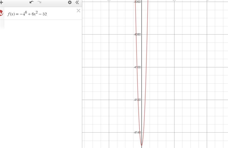 What can you say about the end behaviour of the function f(x)=-4^6+6x^2-52-example-1