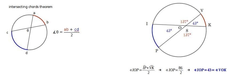 Given: arc IP + arc VK = 86° Find: ∠KSP-example-1