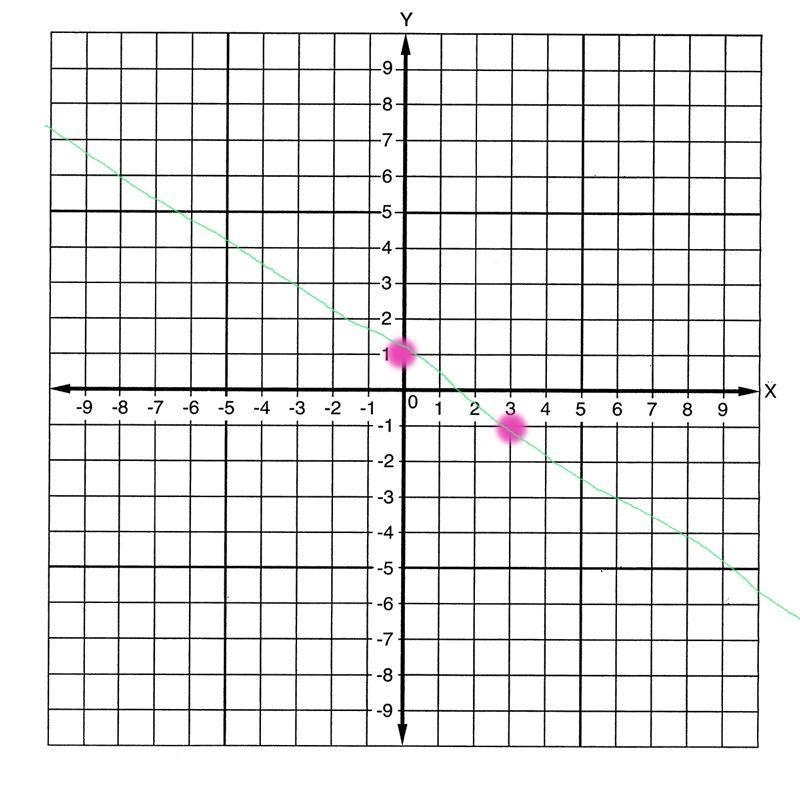 Can you PLEASE show this on a graph?-example-1