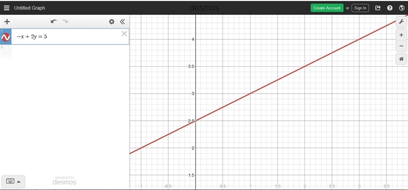 Would -x+2y=5 be on the graph of a straight line-example-1