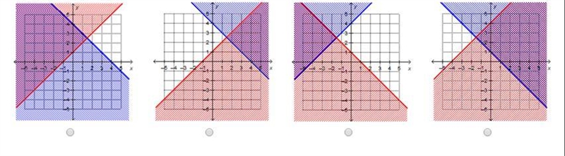 Which graph represents the solution to the system of inequalities? x + y ≥ 4 2x + 3y-example-1