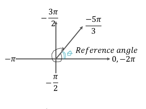 Find the reference angle given: t= -5π/3.-example-1