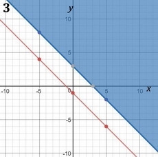 HELP I am not understanding any of this math stuff. How would you solve and graph-example-3