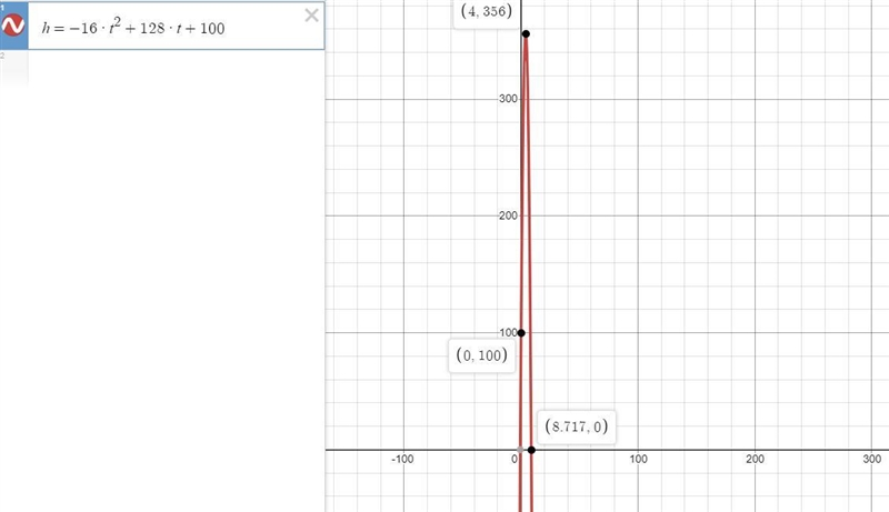 Suppose a toy rocket is launched vertically upward from the top of a building with-example-1