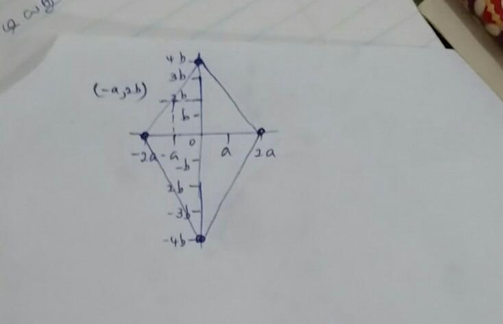 Given: The coordinates of rhombus WXYZ are W(0, 4b), X(2a, 0), Y(0, −4b), and Z(−2a-example-1