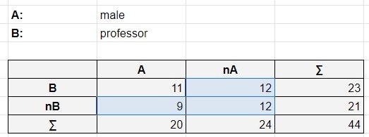 the mathematics Department of a college has 11 male professors 12 female professors-example-1