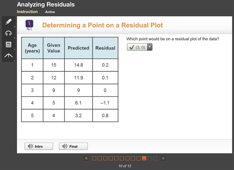 Which point would be on the residual plot of the data-example-1