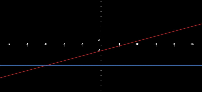 find the equation of a line passes through point 2,1 and the acute angle subtend by-example-1