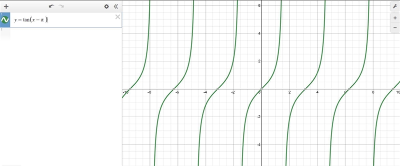 Choose the function who’s graph isn’t given by:-example-1