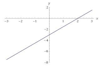 The graphs of f(x) and g(x) are shown below. math-example-1