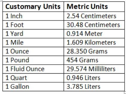 Help! I need these metric units converted into customary! 2.54 centimeters- 0.30 meter-example-1