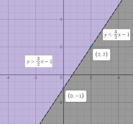 Which ordered pair is in the solution set of the system of linear inequalities? y-example-1