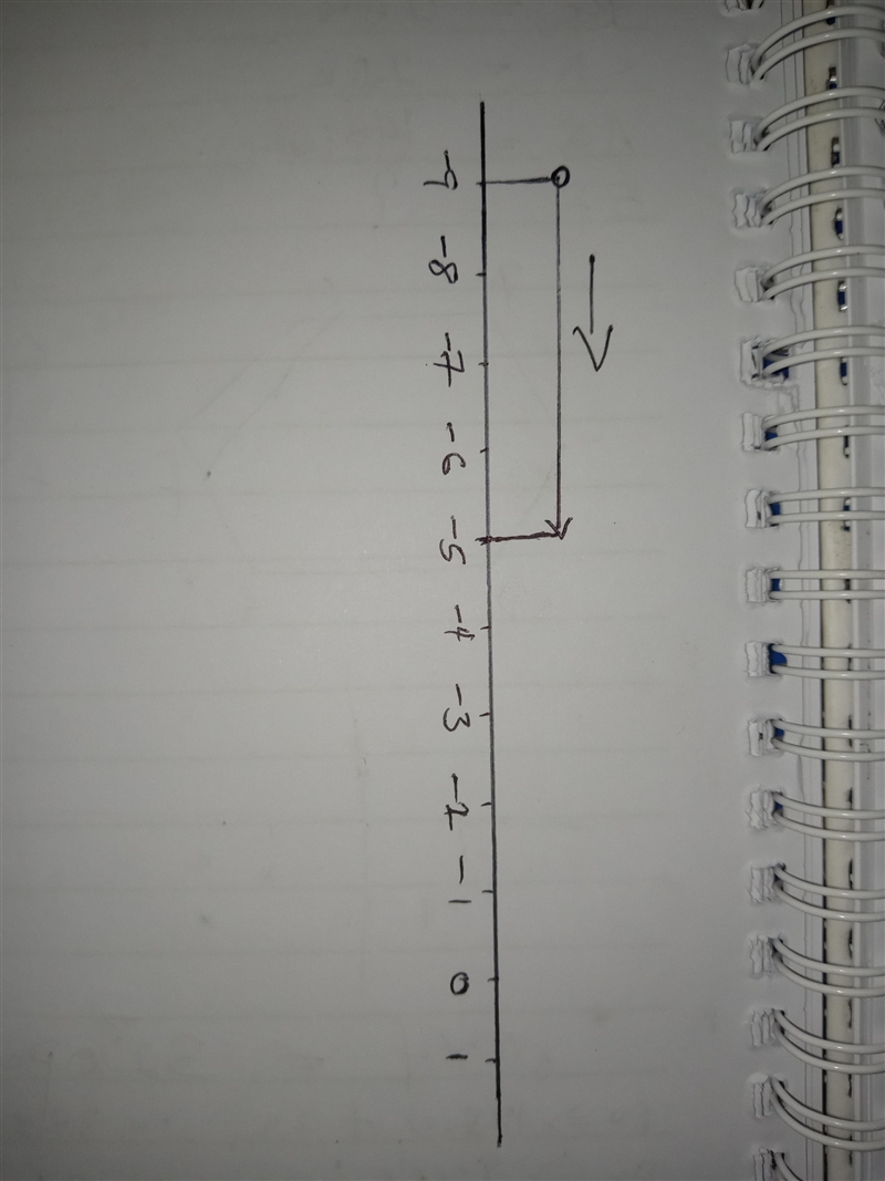 Which statement explains how you can use a number line to determine the number that-example-1