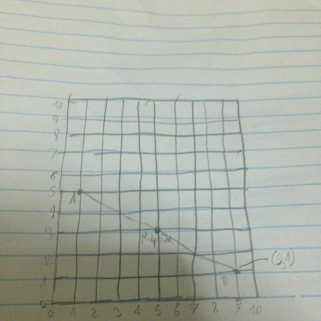 The midpoint of segment AB is (5, 3). The coordinates of point A are (1,5). Find the-example-1