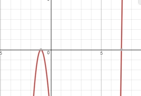 Which of the following are roots of the polynomial function F(x) = x^3 - 5x^2 - 13x-example-1