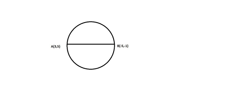 Write the equation of the circle in standard form if the points (3,5) and (-5,-1) are-example-1