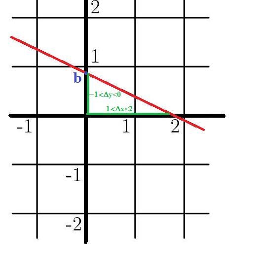 The graph of a line y=mx+b is shown. Which of the following is true? A. mb < -1 B-example-1