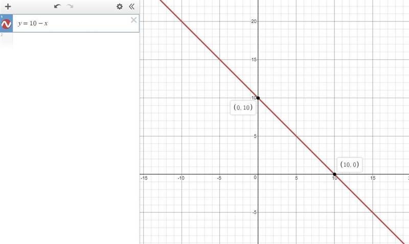 Select the domain and range of F. F = (x, y ) . Domain: {10} Range: {10} Set F is-example-1