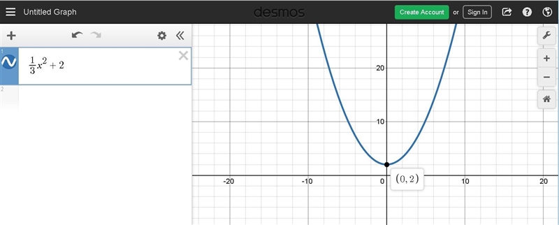 1/3x^2+2 what does the graph look like-example-1