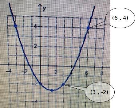 Which is the rate of change for the interval between three and six on the XX is -3 -2 2 3-example-1