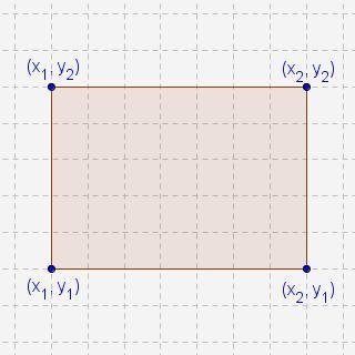 What is the perimeter of this rectangle? (X1,Y2) (X2,y2) (X1,y1) (X2,y1-example-1