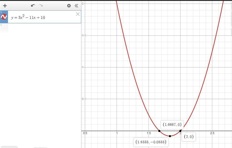 A quadratic equation is shown below: 3x2 − 11x + 10= 0 Part A: Find the vertex. Show-example-1