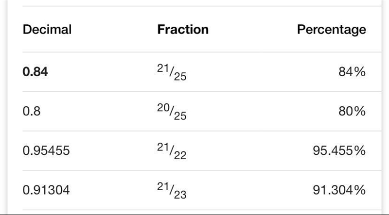 What is 0.84 repeating as a fraction-example-1