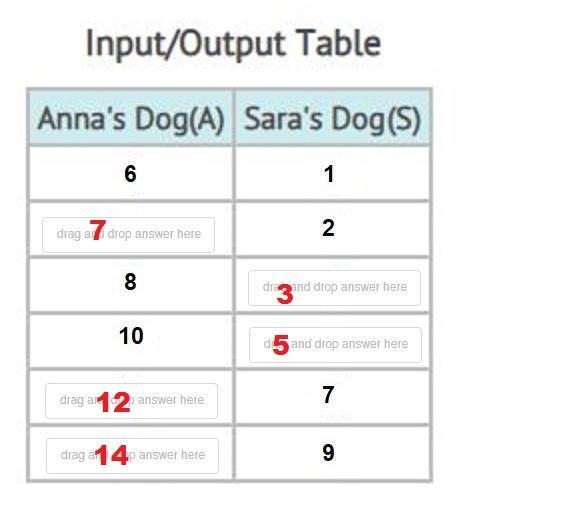 E-Z PERFORMACE TASK, NEED POINTS? COME HERE: ON INPUT AND OUTPUT-example-1